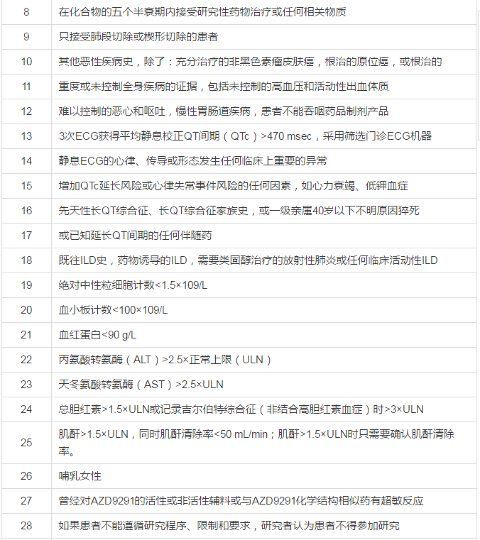 AZD9291（泰瑞沙）临床招募159名中国肺癌患者