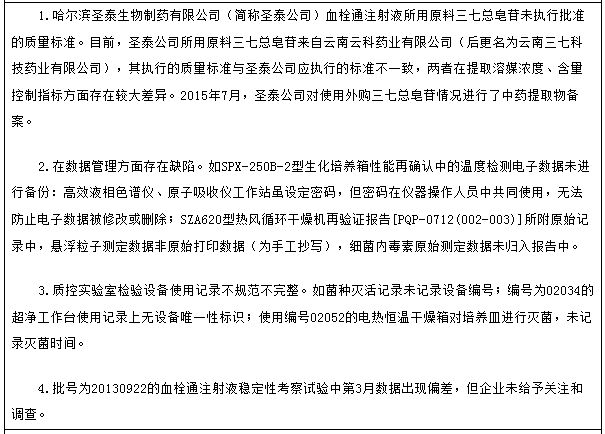 CFDA责令哈尔滨圣泰制药停止生产血栓通注射液 