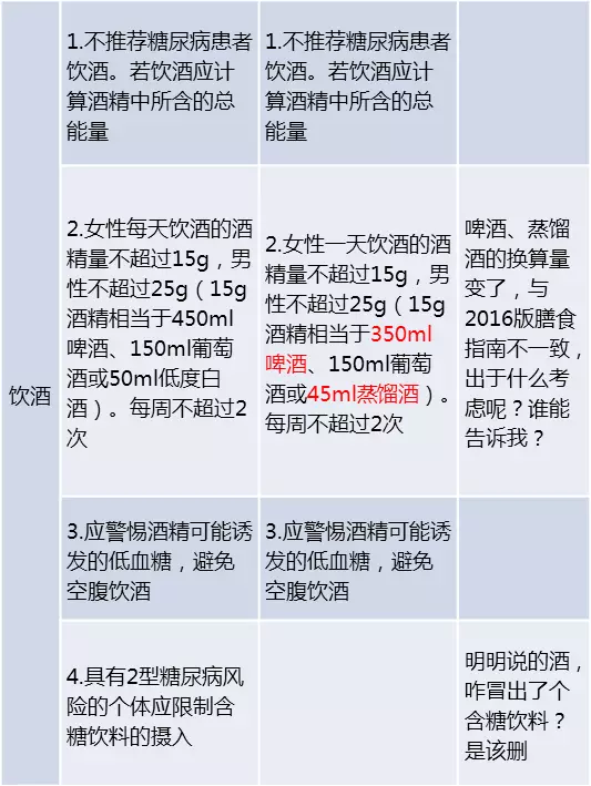 更新《中国2型糖尿病防治指南》医学营养治疗