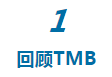 中国人的TMB检测, 成功预测药物疗效！